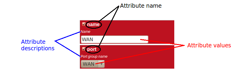 Attribute definitions