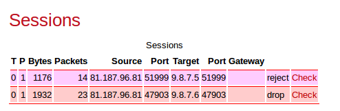 Example sessions created by drop and reject actions